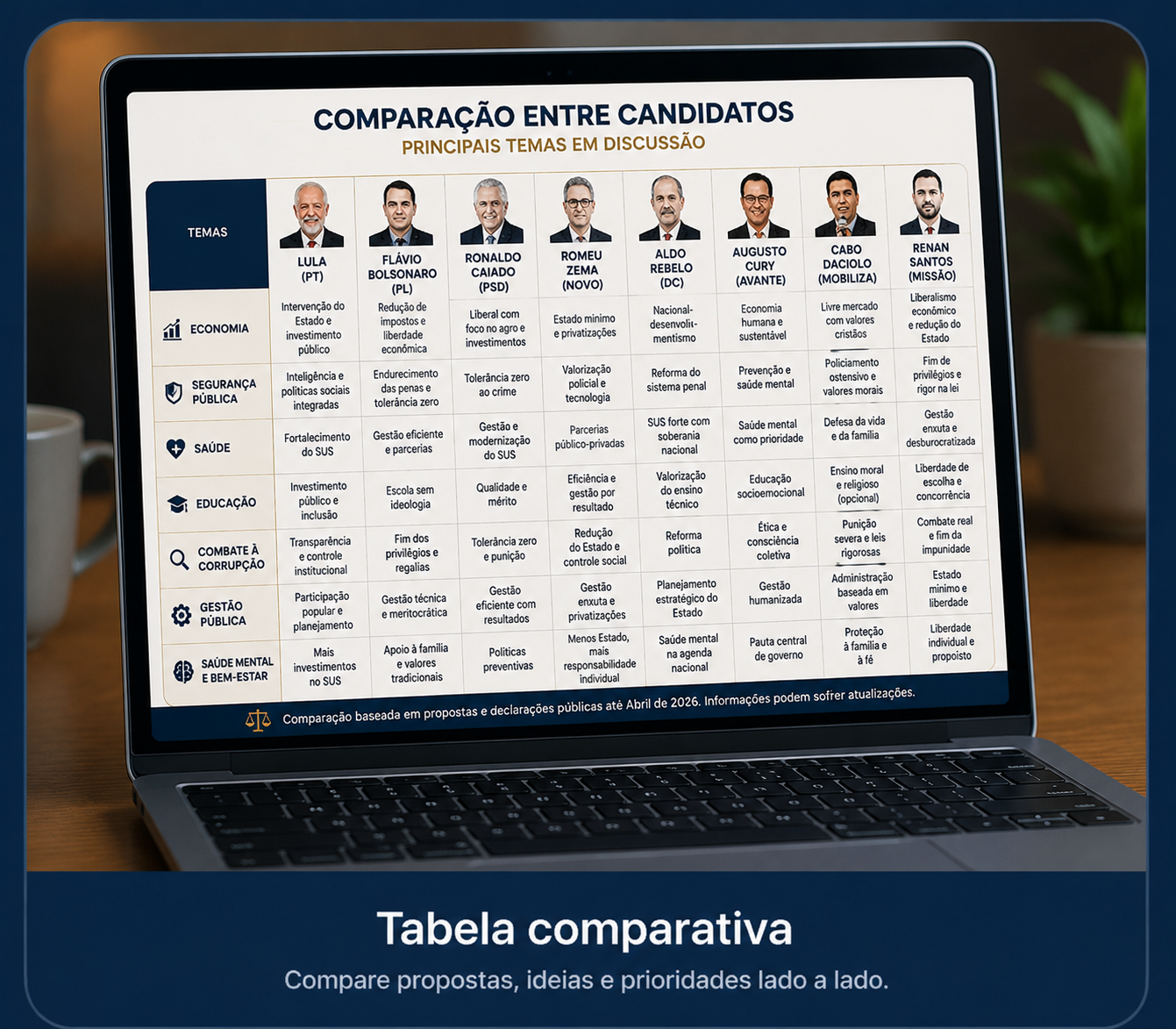 Tabela comparativa